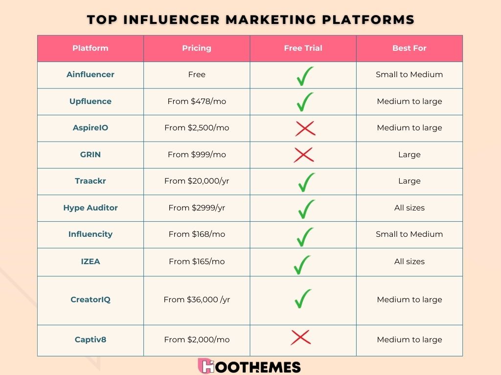 overview of the top influencer marketing platforms