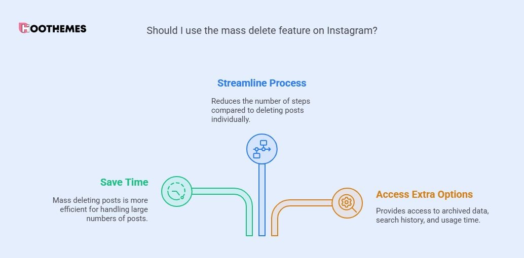 Advantages of Mass Delete Instagram Posts