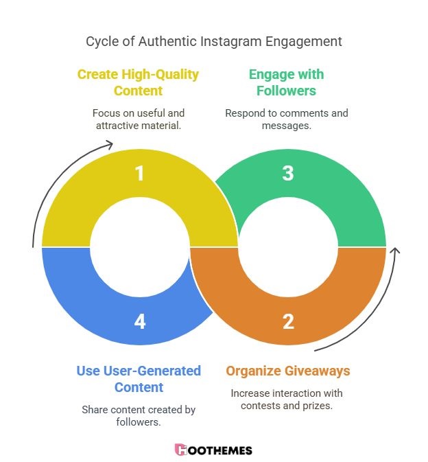 Instagram daily limits engagement cycle