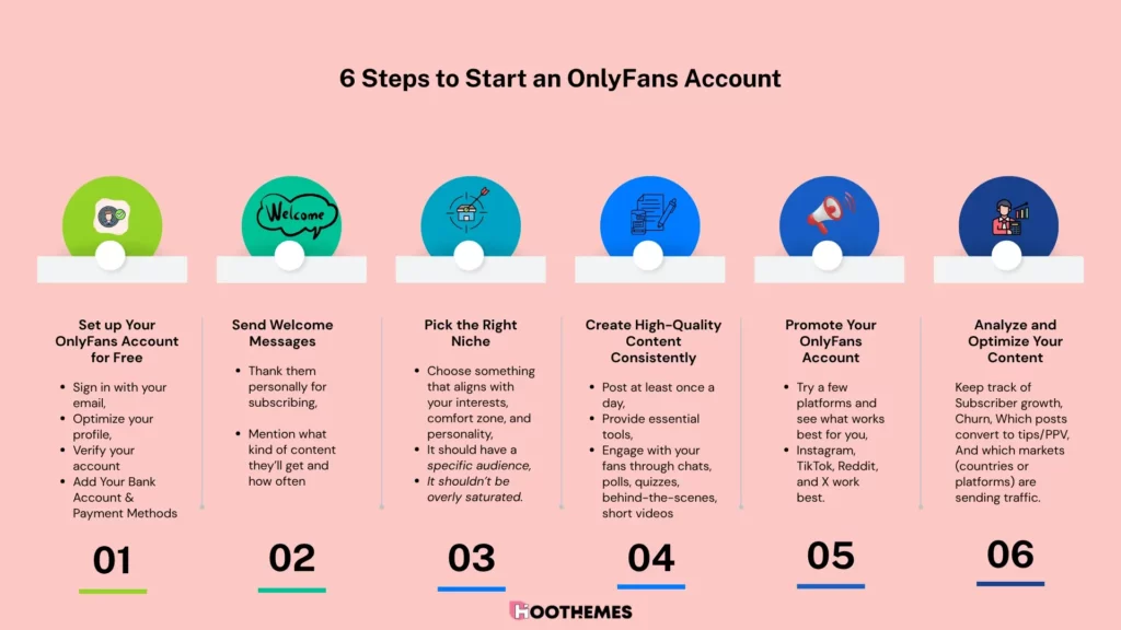 how to start an onlyfans in 6 steps