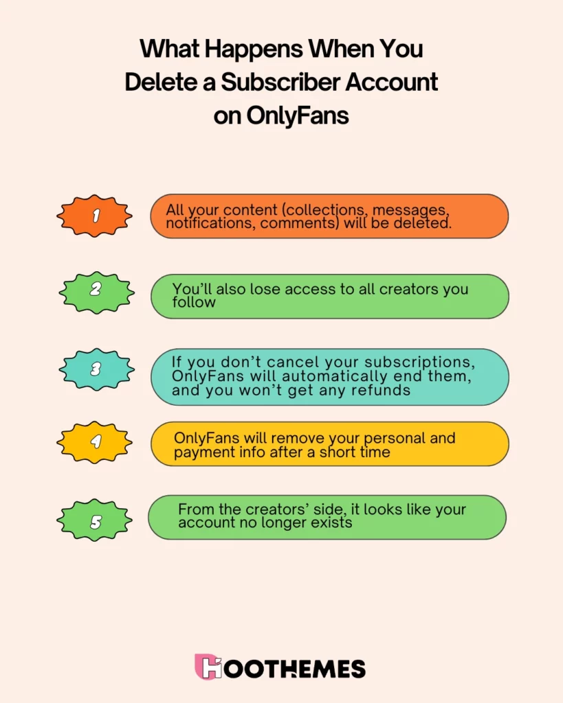what happens when a subscriber deletes account on onlyfans