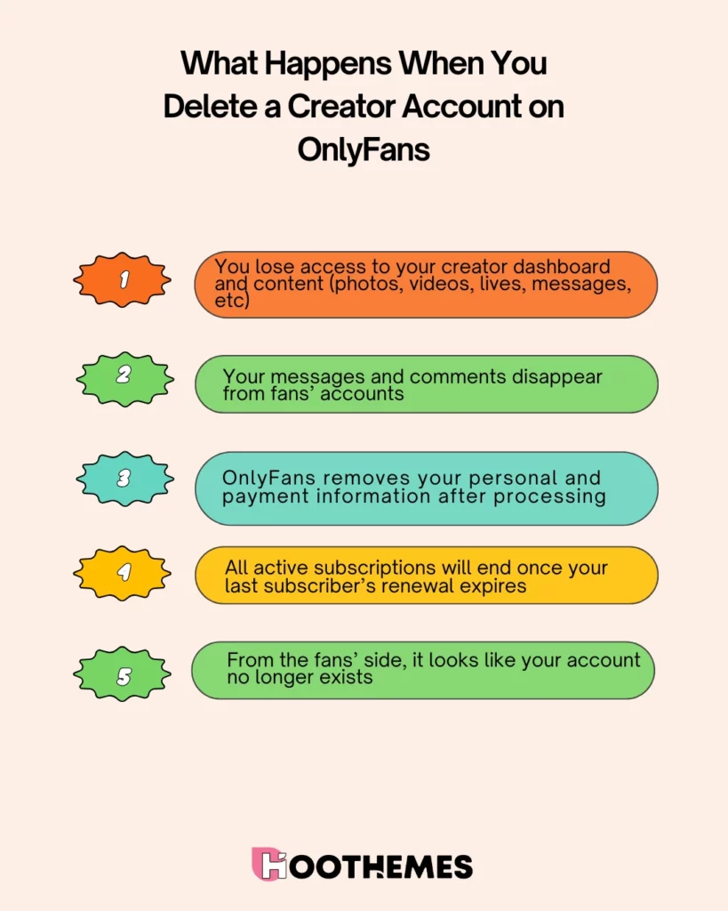 what happens when a creator deletes account on OnlyFans