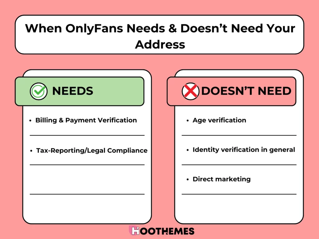 when onlyfans needs and doesn't need your address